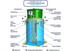 Гринлос Аэро Лайт 10 Лонг